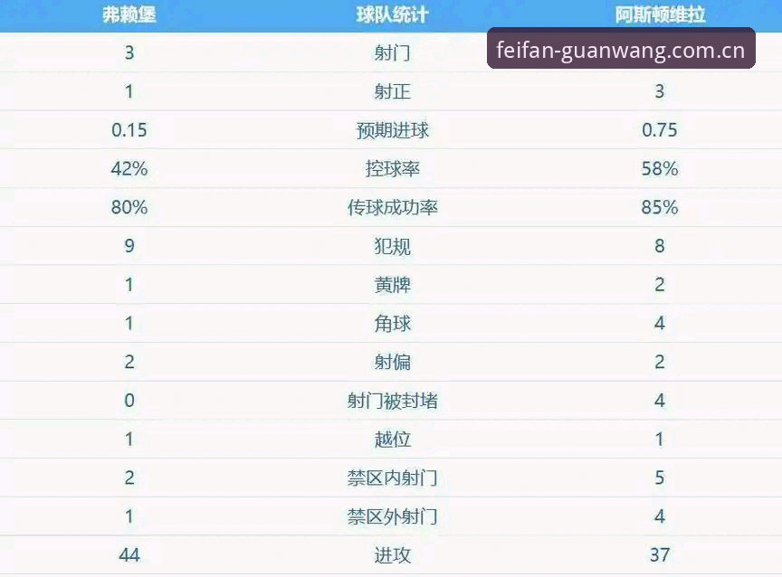 非凡体育赛事 埃梅里欧联杯五冠王深度分析:从塞维利亚到维拉的战术革命与不败纪录全面解析